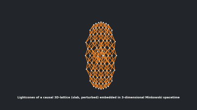 Lightcones of a causal 3D-lattice (slab, perturbed) embedded in 3-dimensional Minkowski spacetime